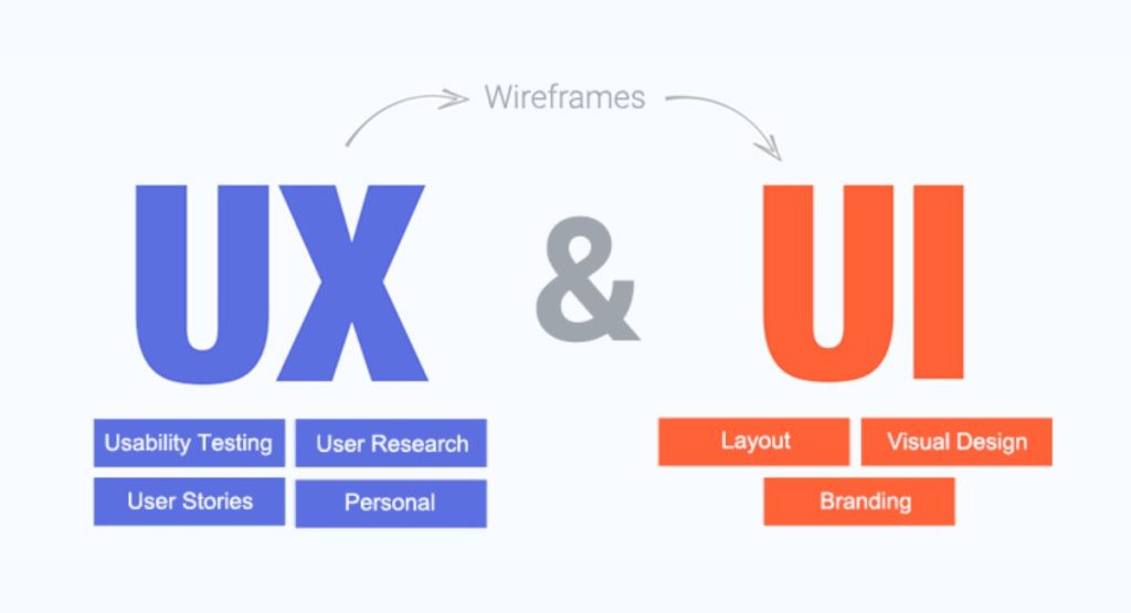 What’s The Difference Between User Experience And User Interface