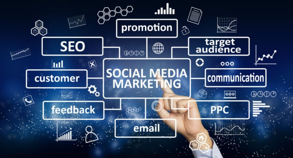Enhancing Social Media with Advanced Marketing Techniques