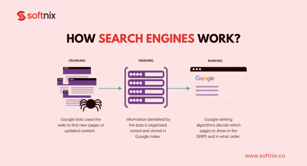 How do Search Engines Work