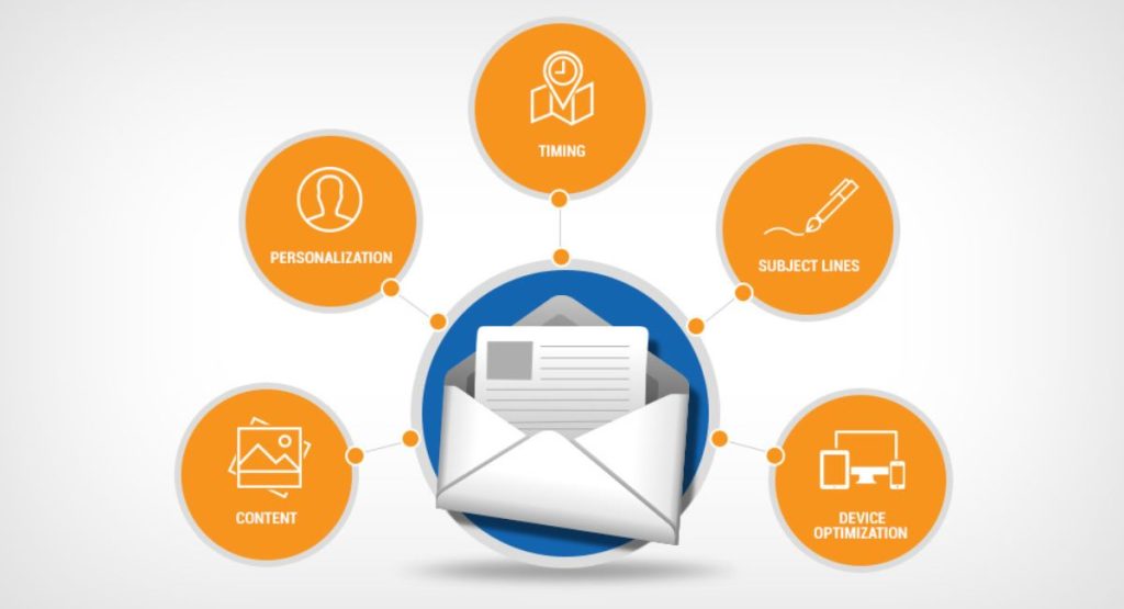 what is an email marketing campaign