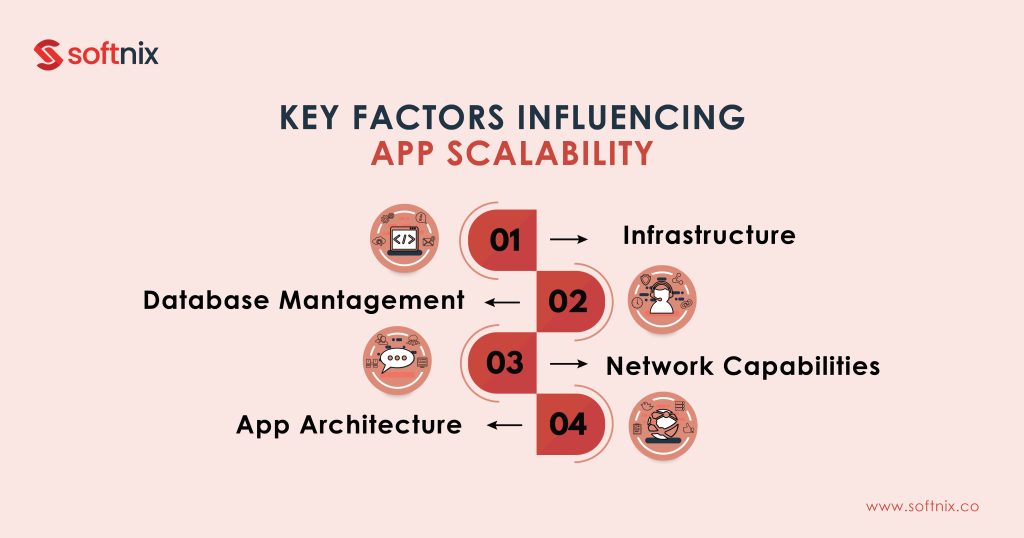 Key Factors Influencing App Scalability