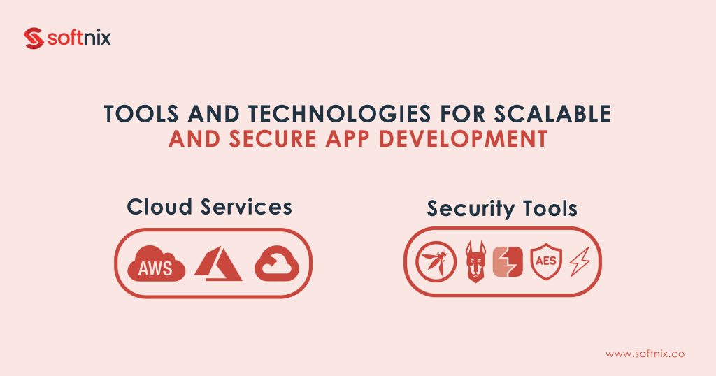 Tools and Technologies for Scalable and Secure App Development