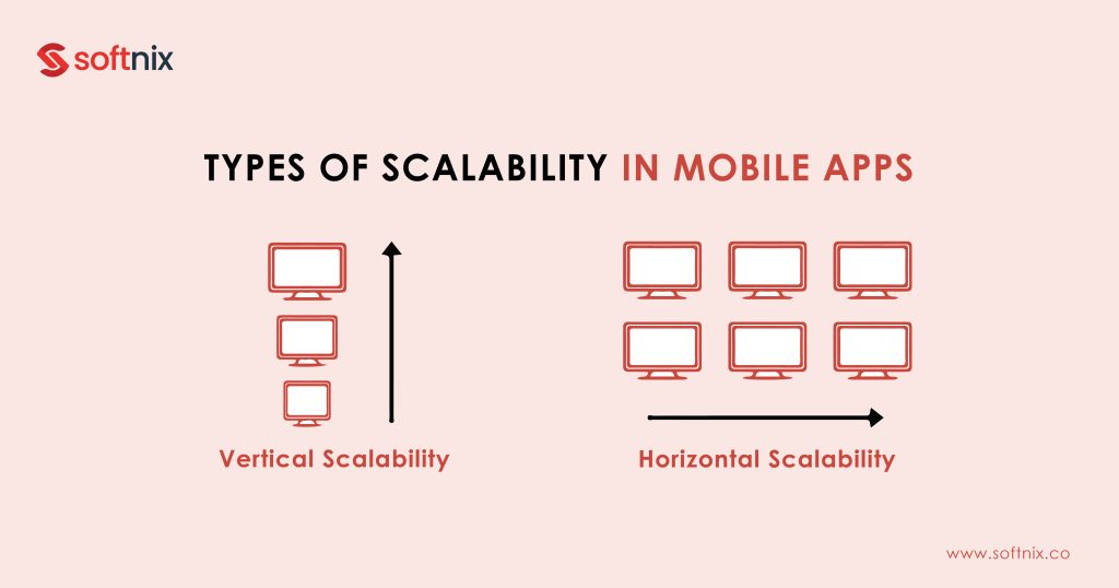 Types of Scalability in Mobile Apps