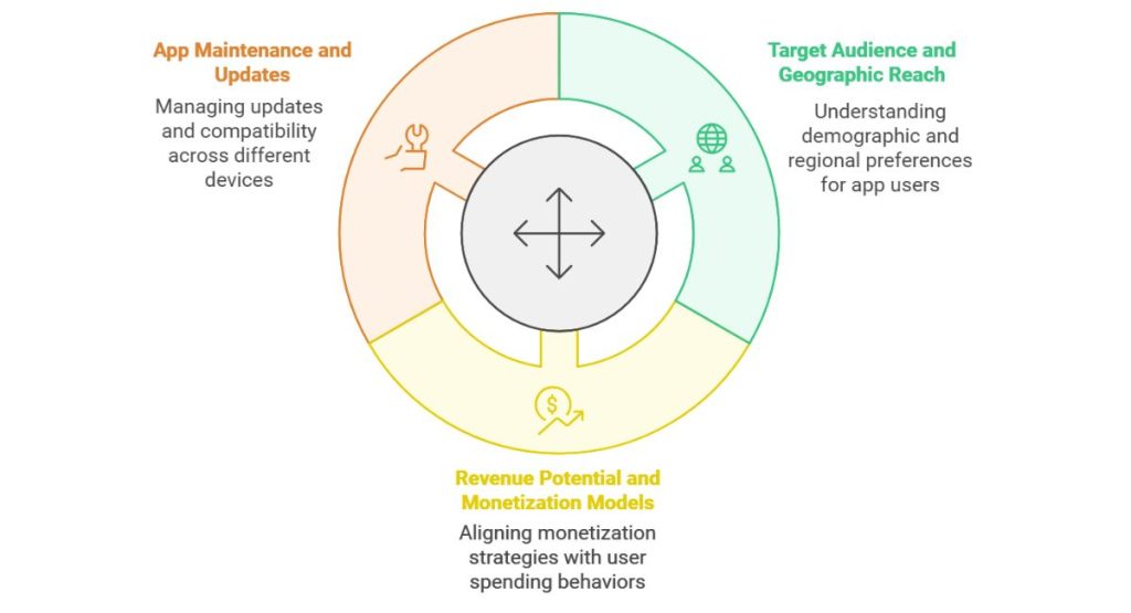 Business-Specific Factors to Consider in Platform Selection