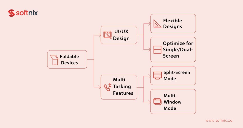 Mobile App Development for Foldable Devices