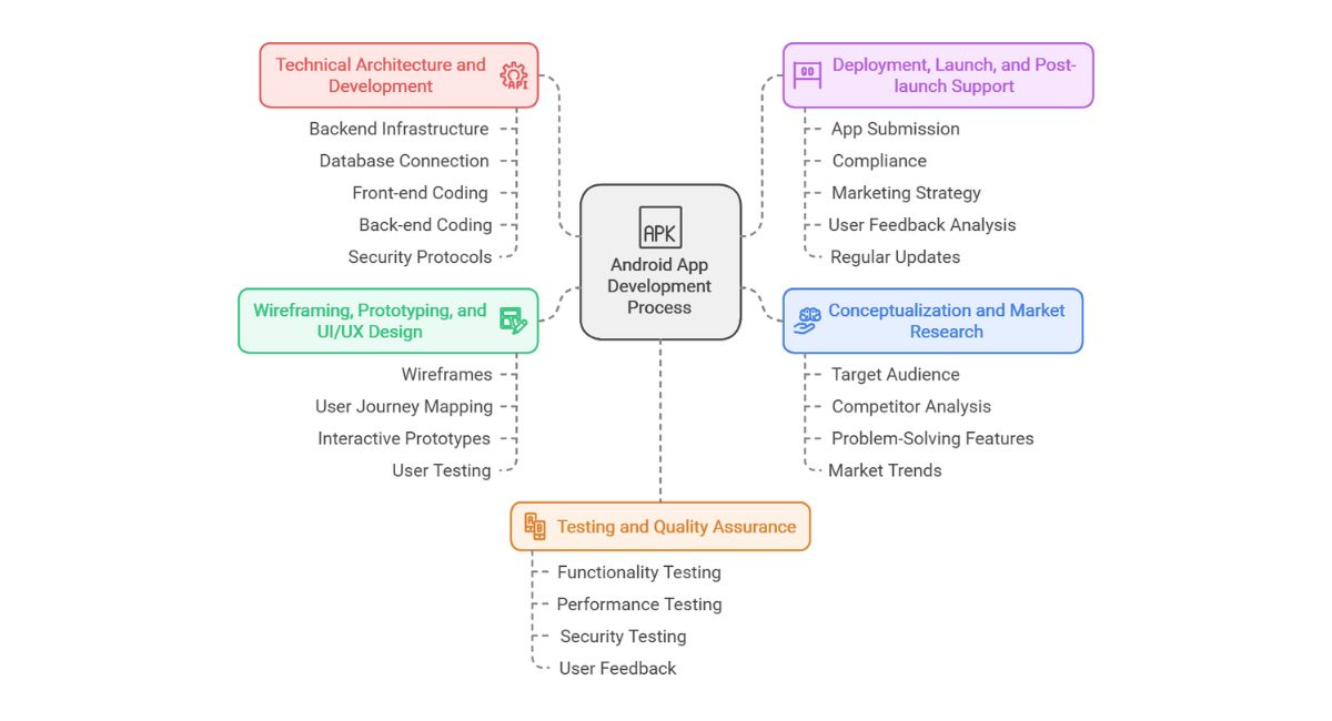 Why Android App Development is Crucial for Business Growth - Softnix