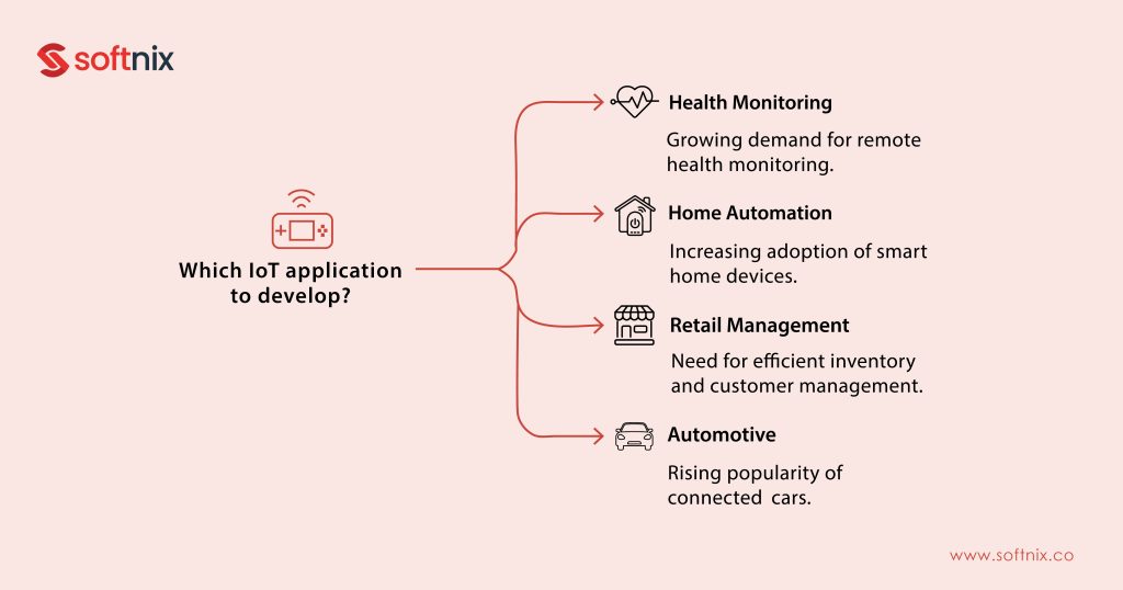 The Evolution of the Internet of Things (IoT) in Mobile Apps