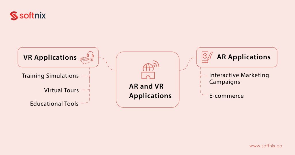 The Rise of Augmented and Virtual Reality Apps