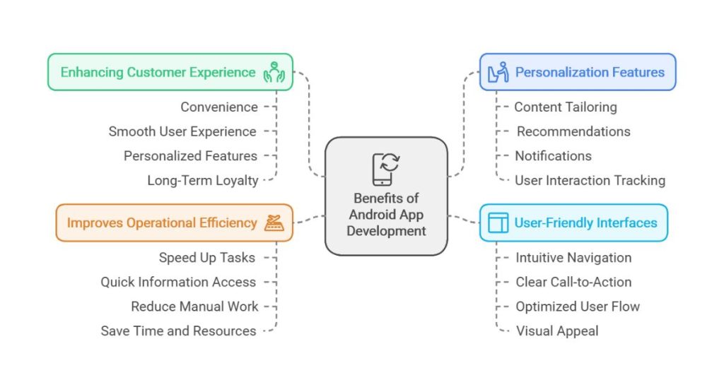 Why Your Business Needs Its Own Android App