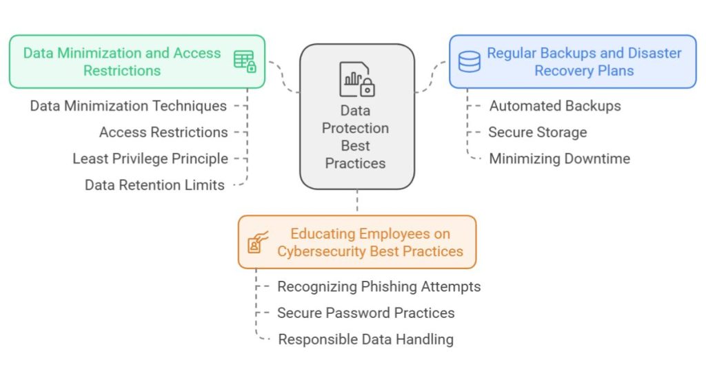 Data Protection Best Practices for Business Websites