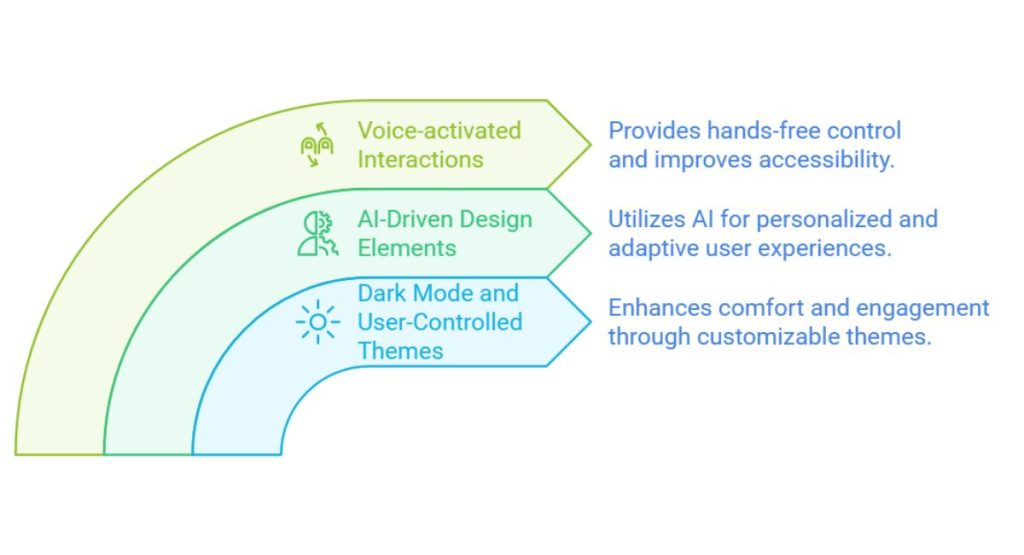 Design Trends for Driving Conversions