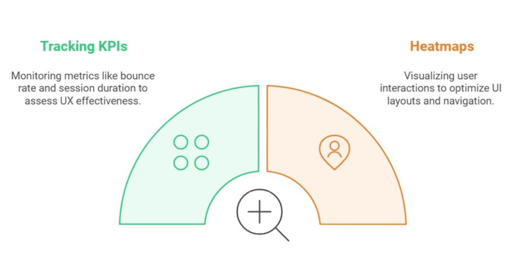 Measuring UI/UX Success for Conversion Optimization