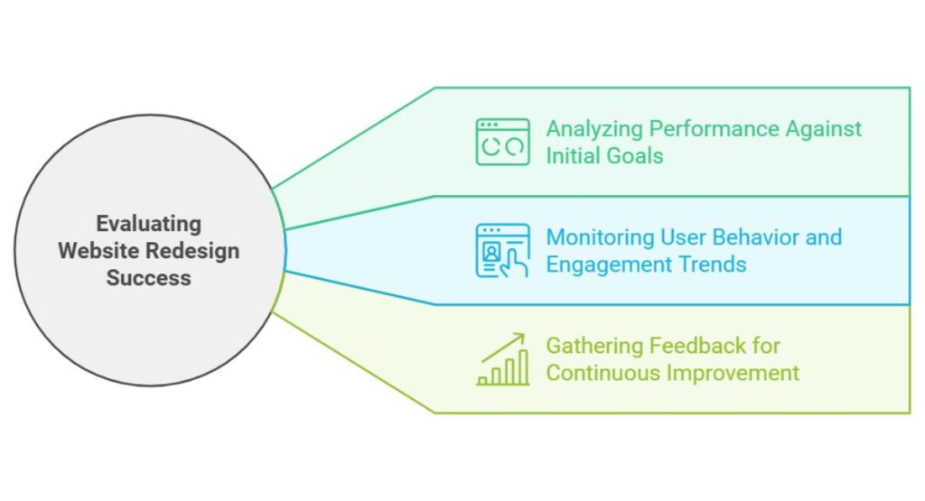 Evaluating the Success of Your Website Redesign