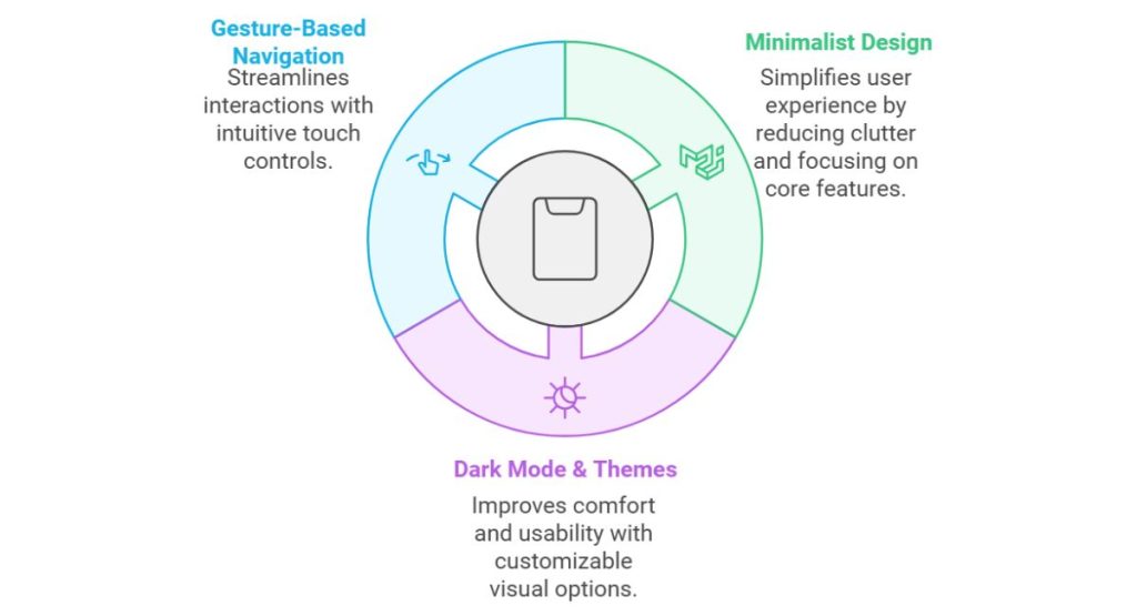 Retention-Oriented UIUX Design Trends for iOS